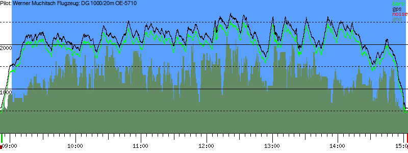 Barometer